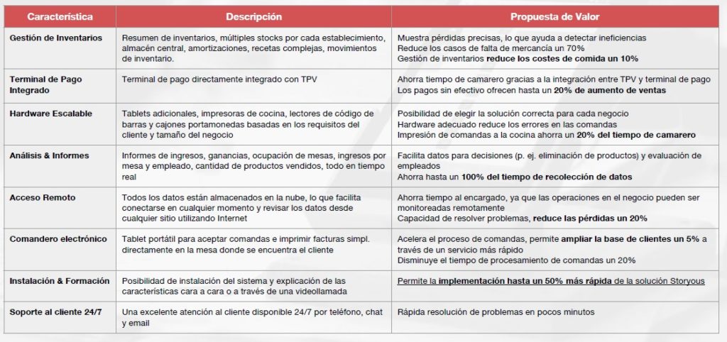 TPV especial para HOSTELERIA.