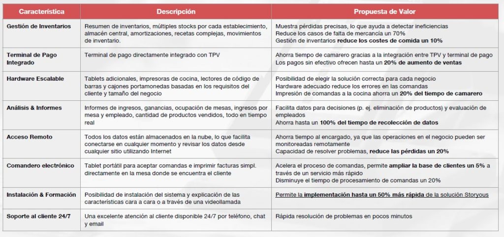 TPV especial para HOSTELERIA.